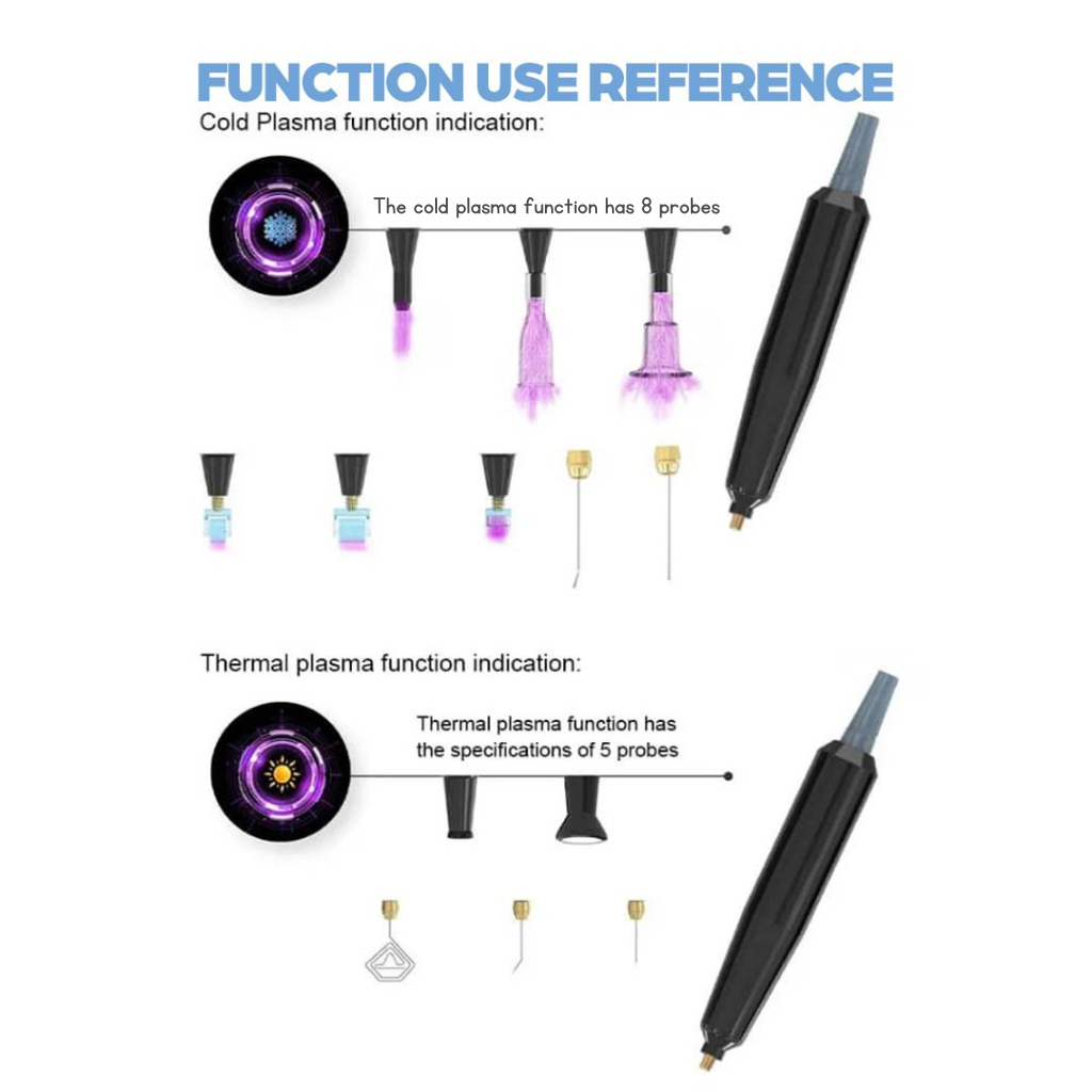 PlasmaFuse Neo: Advanced Dual-Plasma System for Total Skin Renewal