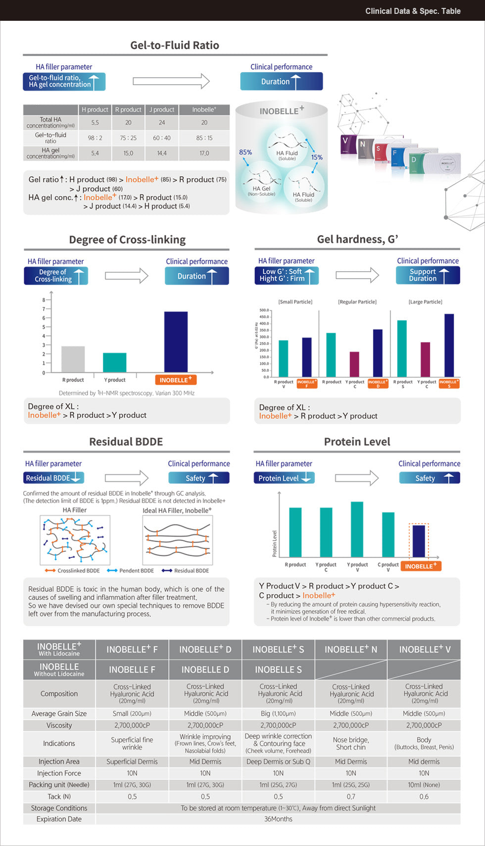 Ácido hialurónico Inobelle