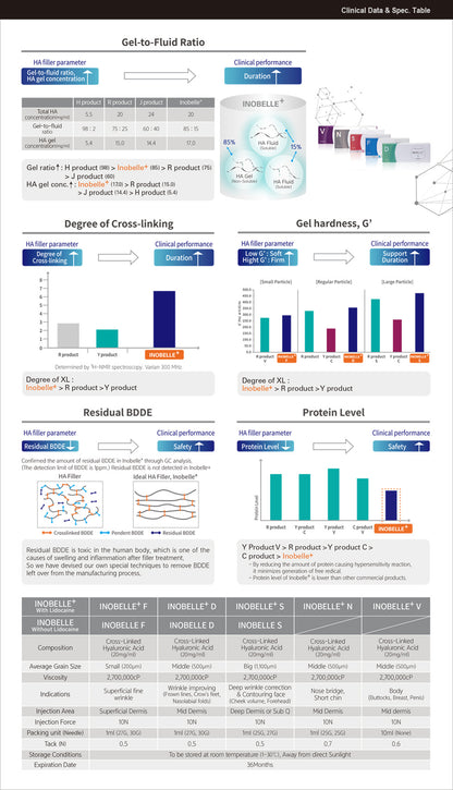 Inobelle Hyaluronic acid
