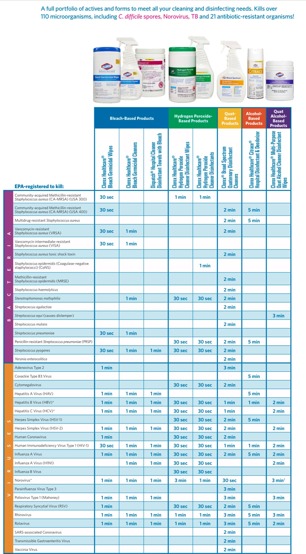 Clorox Healthcare Bleach Germicidal Wipes, 150 Count Canister